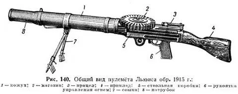 Пулемет Льюис Пулемет МГ точная копия немецкого пулемета MG42 образца - фото 38