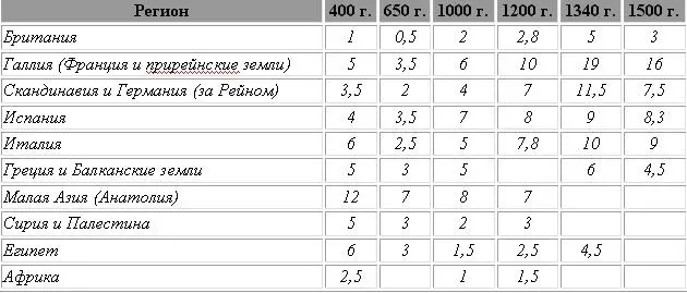 Рассмотрев проблему численности Византийской армии самое время немного - фото 15