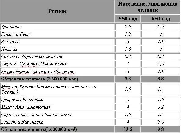 Теперь самое время приступить к примерному подсчету численности византийской - фото 18