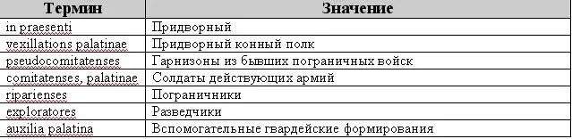 Рис 4 Легионер IV века Завершив подсчет численности восточноримской армии - фото 6