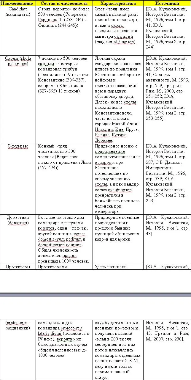 Итак попытаемся подсчитать общее количество воинов императорской гвардии в - фото 8