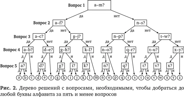В этот момент нужно подключить еще один компонент алгоритмического - фото 3