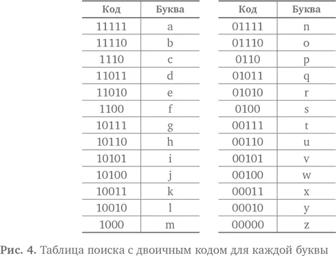 Решение в виде кода отлично подошло для телеграфа и его вариант лежит в основе - фото 5