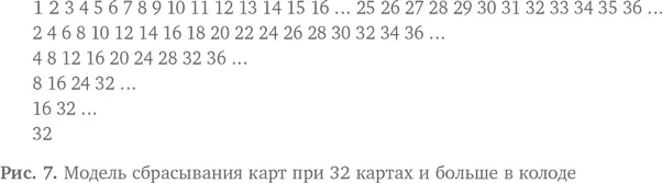 Ну и ну Если взять 32 карты или больше у нас останется не 16я карта а 32я - фото 8
