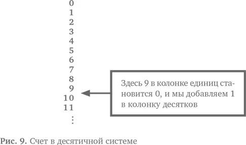 Любая цифра во втором столбике обозначает на 10 больше чем та же цифра в - фото 10
