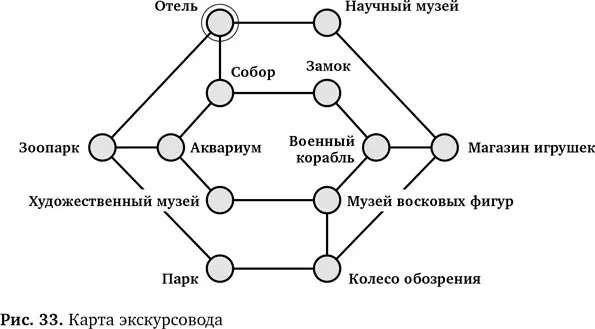 Вам нужно составить маршрут который начнется в отеле и позволит показать вашей - фото 39