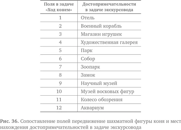 то используя таблицу сразу же найдем решение для Хода конем 1 Поле 1 2 - фото 42