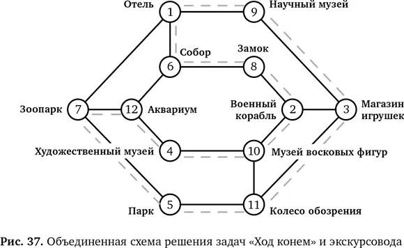 Итак вероятно это удивит вас две разные вроде бы задачи оказались - фото 43