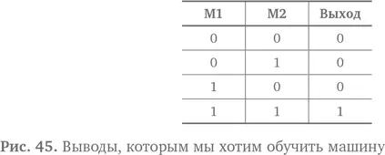 Правило П2 ЕСЛИсыгранная партия дает на выходе 1 но мы хотели получить 0 - фото 51