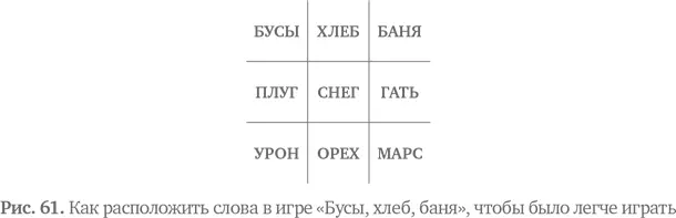 Итак мы провернули трюк с вычислительным мышлением который использовали в - фото 69