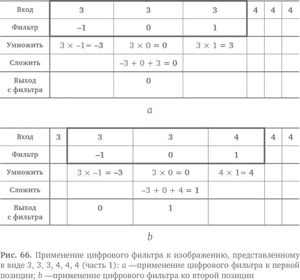 Рассмотрим пример Допустим входной набор чисел представляющий изображение - фото 74
