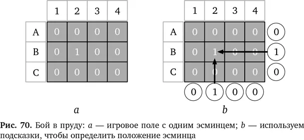 Я не вижу кораблей нужна подсказка Да такой способ есть но только если - фото 78