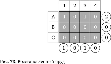 Вернемся к рентгеновским лучам Рентген укажет место Рентгеновский луч проходя - фото 81