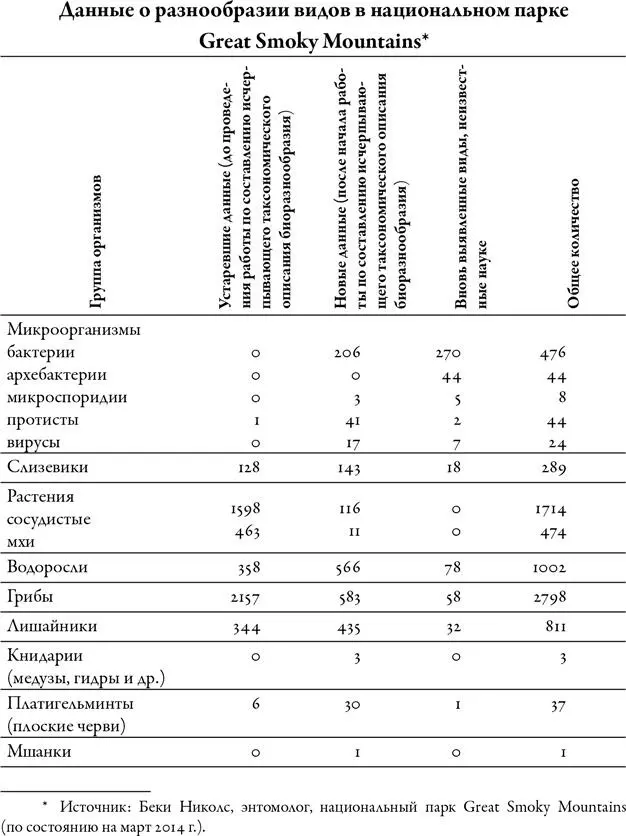 Будущее Земли Наша планета в борьбе за жизнь - фото 18