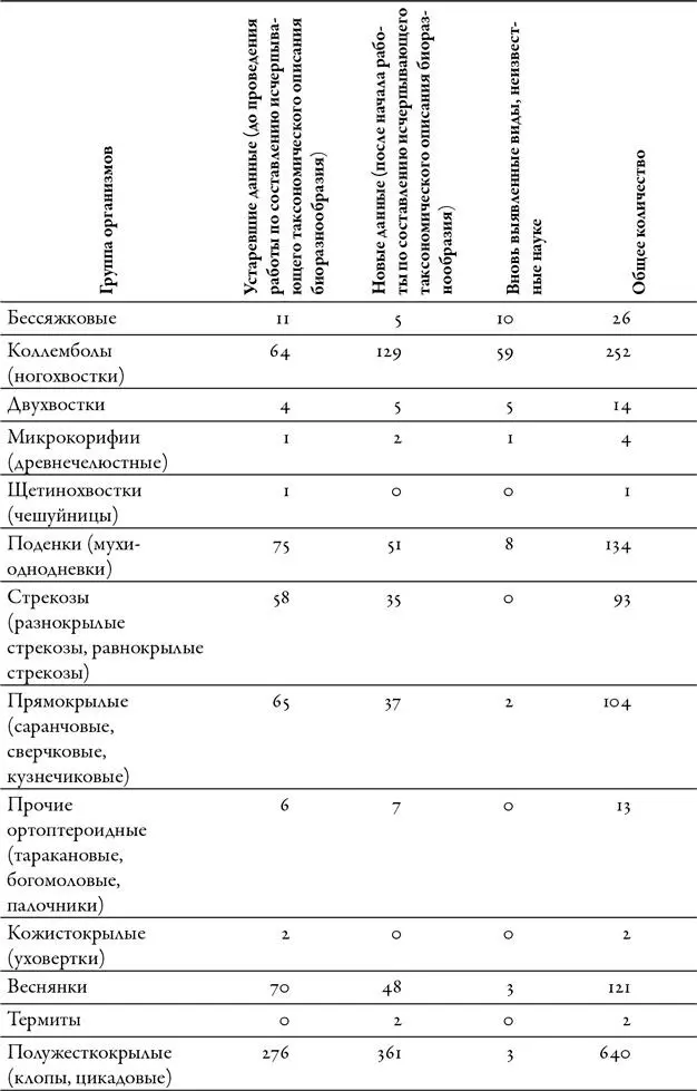 11 Божественные создания Увас может создаться впечатление что область науки - фото 20
