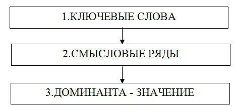 Рис 13 Три блока дифференциального алгоритма чтения То что вы прочитаете - фото 14