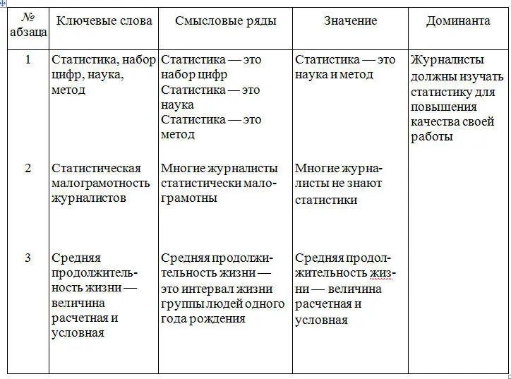 Таблица 4 Разметка текста по блокам дифференциального алгоритма чтения Нужно - фото 15