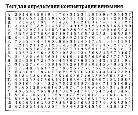 Таблица 5 Задание Определение концентрации вашего внимания и возможности - фото 34