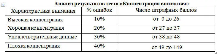 Таблица 7 Анализ ваших успехов проведите по результатам теста по табл 7 Это - фото 36