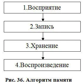 Вероятно сказанного выше достаточно чтобы понять как в общих чертах работает - фото 43