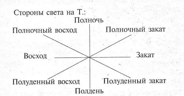 Малая энциклопедия Талара издательство Магистериума 5503 г Н Л - фото 1