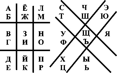 Интересно И что это значит нетерпеливо ерзала на стуле девушка А - фото 2