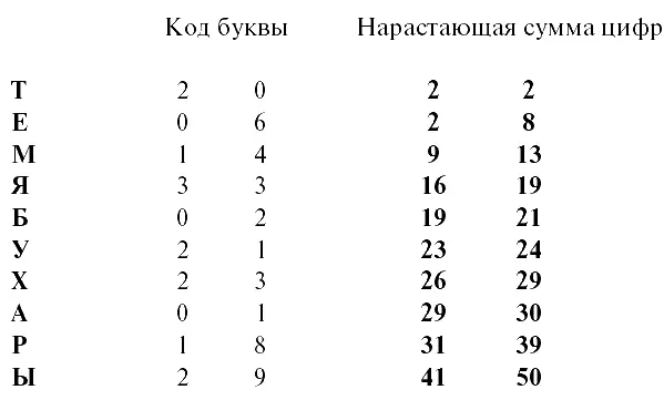 Слова это сумма шагов убежденно произнес он Двигайся шаг за шагом по - фото 5