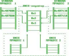 Рисунок 002txt показаны локальные таблицы HANDLE для двух Windowsпроцессов - фото 10