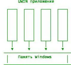 Рисунок 006 Разделяемая память UWINприложений В остальном же UWIN приложения - фото 19
