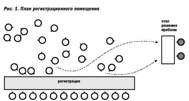 СРП должен стоять отдельно от стола регистрации желательно не в ряд чтобы он - фото 1