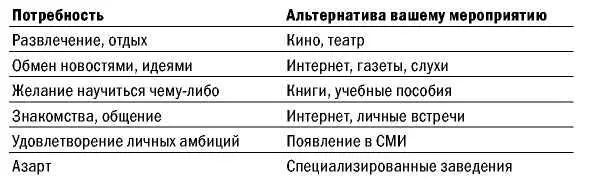 Теперь давайте рассмотрим какими бывают мероприятия и что от них получают - фото 3