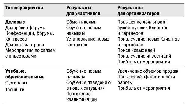 Продолжение таблицы В таблице указаны только некоторые типы мероприятий Этот - фото 4