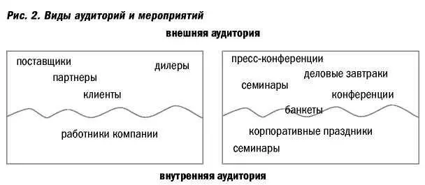 Внешняя аудитория это дилеры партнеры Клиенты компании потенциальные - фото 6
