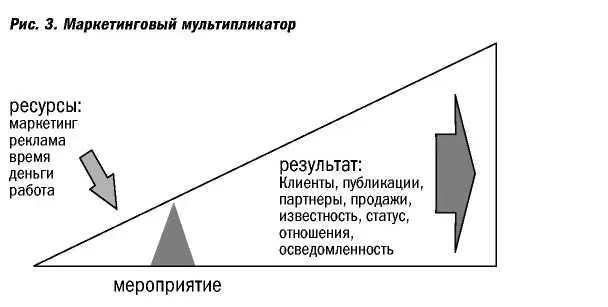 Подготовка Исследования и другие предварительные работы Технически организация - фото 7