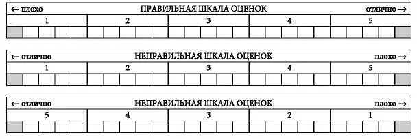 Как это работает и почему я считаю что верхняя шкала правильная а нижние - фото 11