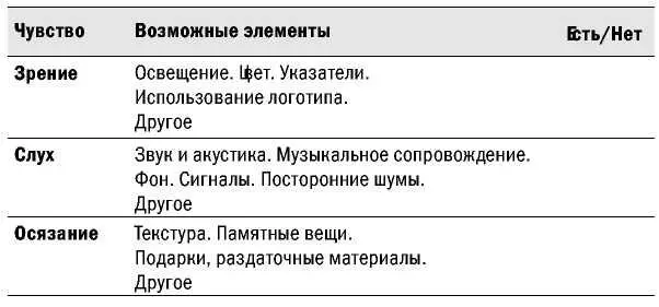 Планирование времени Начнем с того когда вы хотите провести ваше мероприятие - фото 17