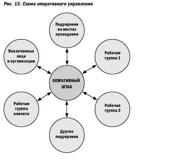 Предварительное инвестирование При подготовке мероприятия используйте - фото 25