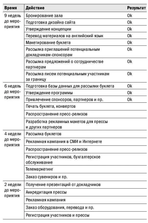 Великолепные мероприятия Технологии и практика event management - фото 26