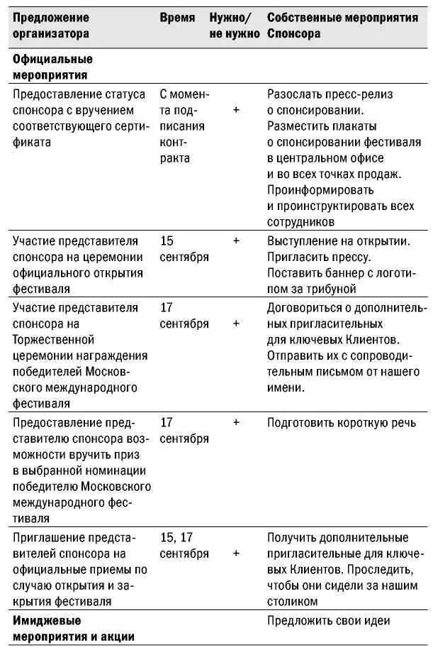 Продолжение таблицы Продолжение таблицы Окончание таблицы - фото 37