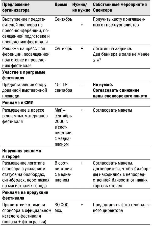 Продолжение таблицы Окончание таблицы Конкуренты Я предпочитаю следовать - фото 38