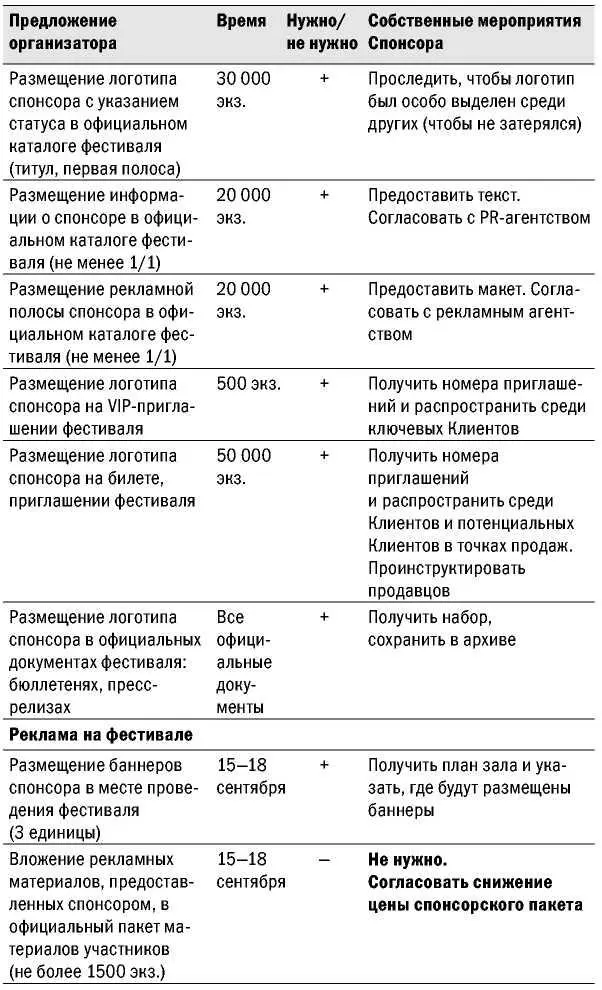 Окончание таблицы Конкуренты Я предпочитаю следовать принципу о конкурентах - фото 39