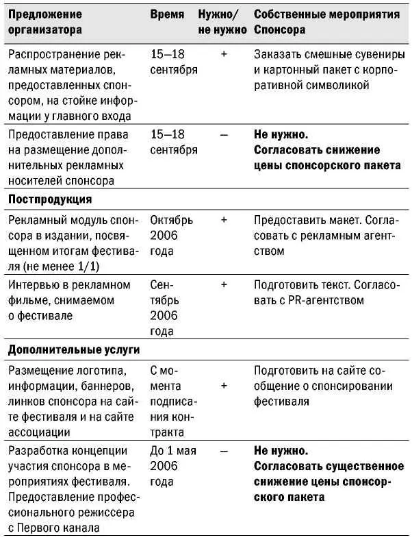 Конкуренты Я предпочитаю следовать принципу о конкурентах либо хорошо либо - фото 40