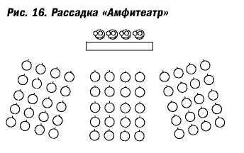 Это также очень удачное расположение для конференций брифингов учебных и - фото 44