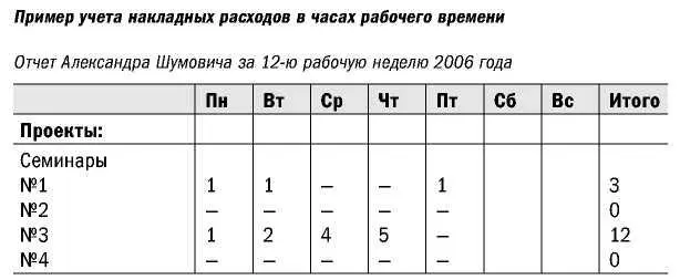 Здесь также можно привести следующую формулу Операционная прибыль доходы - фото 71