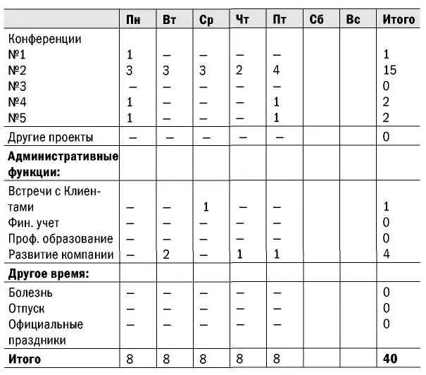Здесь также можно привести следующую формулу Операционная прибыль доходы - фото 72