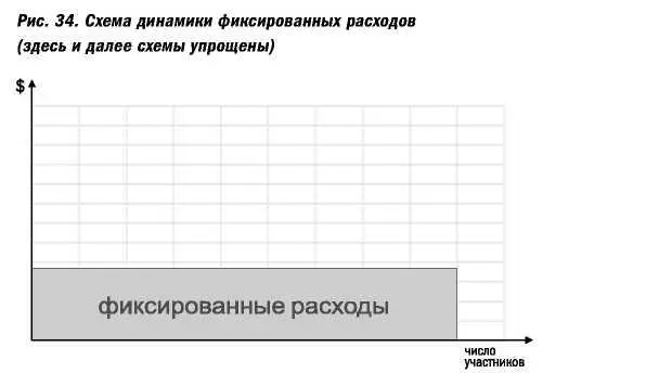 Уточнение Конечно должно быть понятно что если в вашем мероприятии - фото 73
