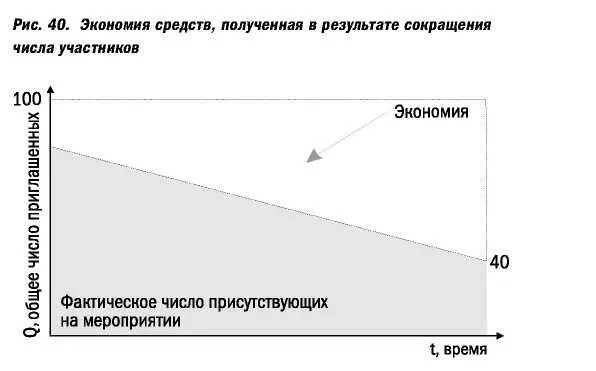 Практический совет расчет средней температуры по больнице Для - фото 80
