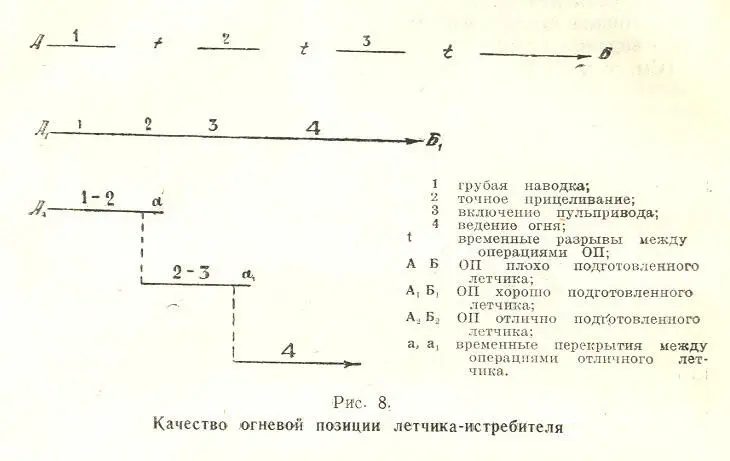 70 Выход из атаки производится при нецелесообразности дальнейшего ведения - фото 10