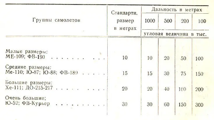 48 Сближение с видимым противником должно производиться так чтобы занять - фото 6