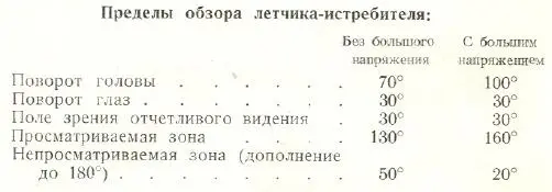 Следовательно даже при большом напряжении летчик одиночного самолета имея - фото 2
